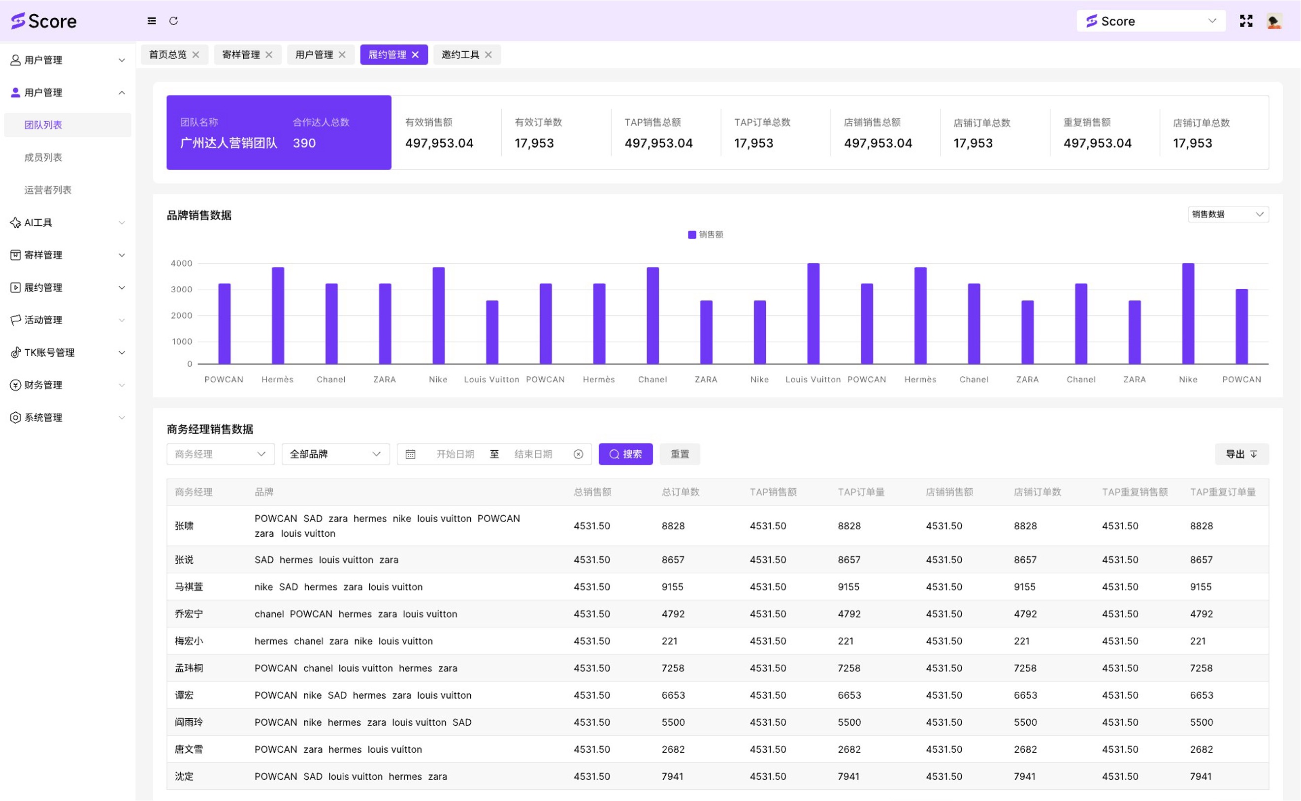 多店铺协作，权责清晰 interface