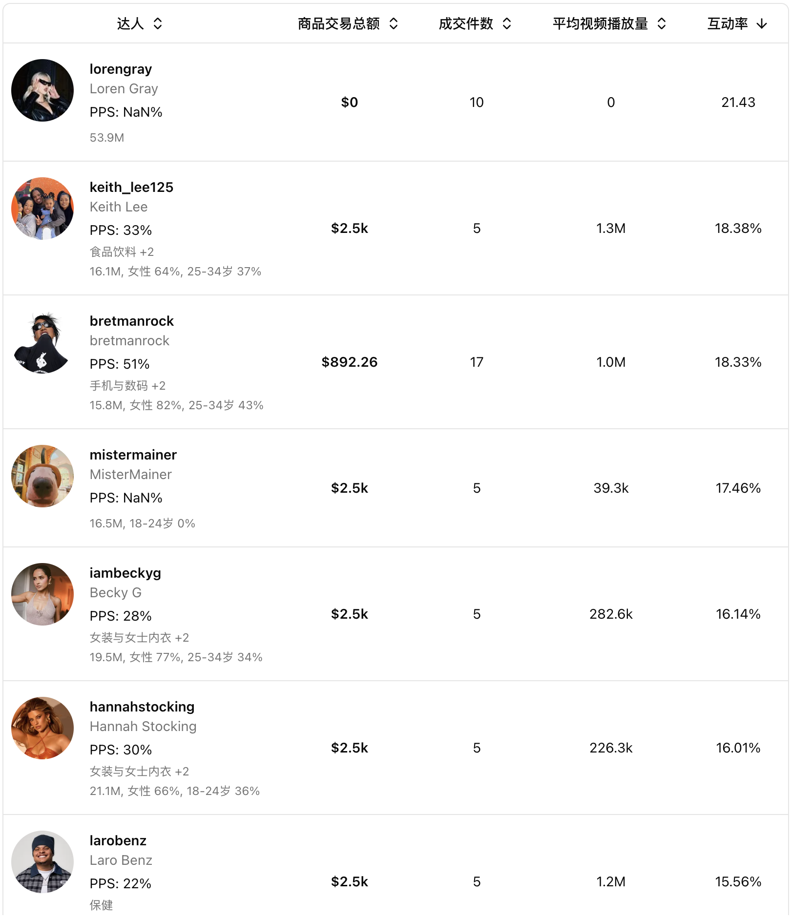 品牌达人资产库界面